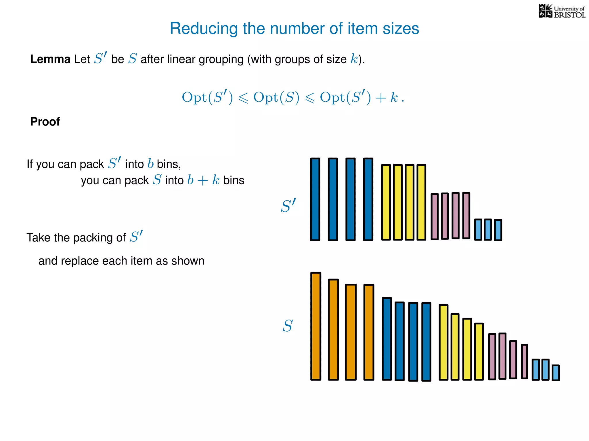Reducing the number of item sizes
Proof
Lemma Let S be S after linear grouping (with groups of size k).
Opt(S ) Opt(S) Opt(S ) + k .
S
S
If you can pack S into b bins,
you can pack S into b + k bins
Take the packing of S
and replace each item as shown
 