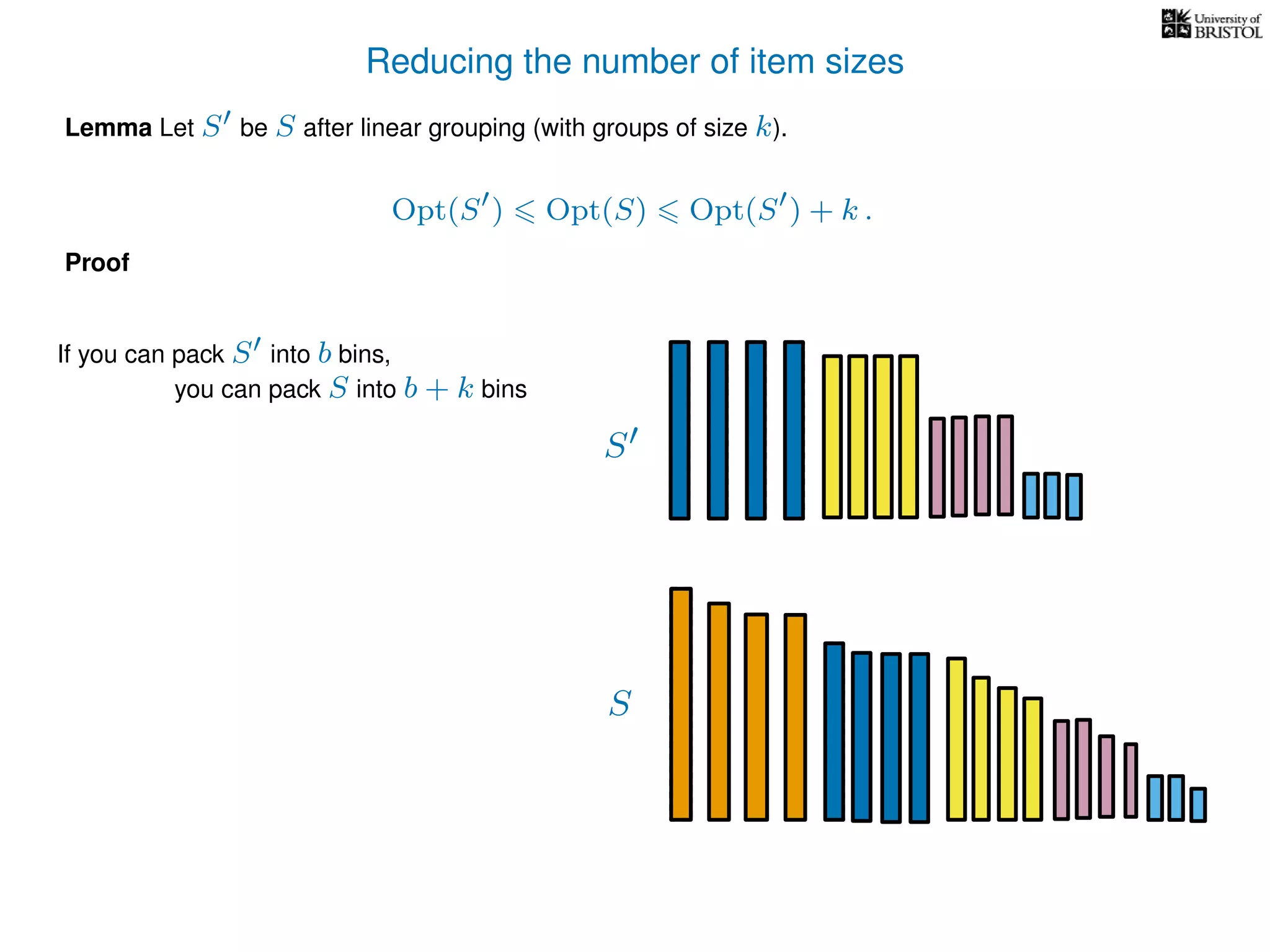 Reducing the number of item sizes
Proof
Lemma Let S be S after linear grouping (with groups of size k).
Opt(S ) Opt(S) Opt(S ) + k .
S
S
If you can pack S into b bins,
you can pack S into b + k bins
 