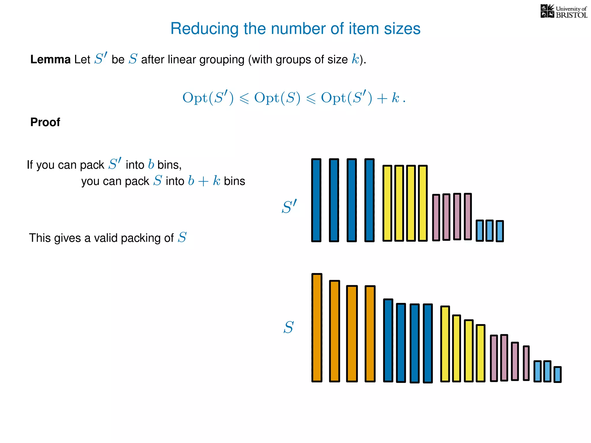 Reducing the number of item sizes
Proof
Lemma Let S be S after linear grouping (with groups of size k).
Opt(S ) Opt(S) Opt(S ) + k .
S
S
If you can pack S into b bins,
you can pack S into b + k bins
This gives a valid packing of S
 
