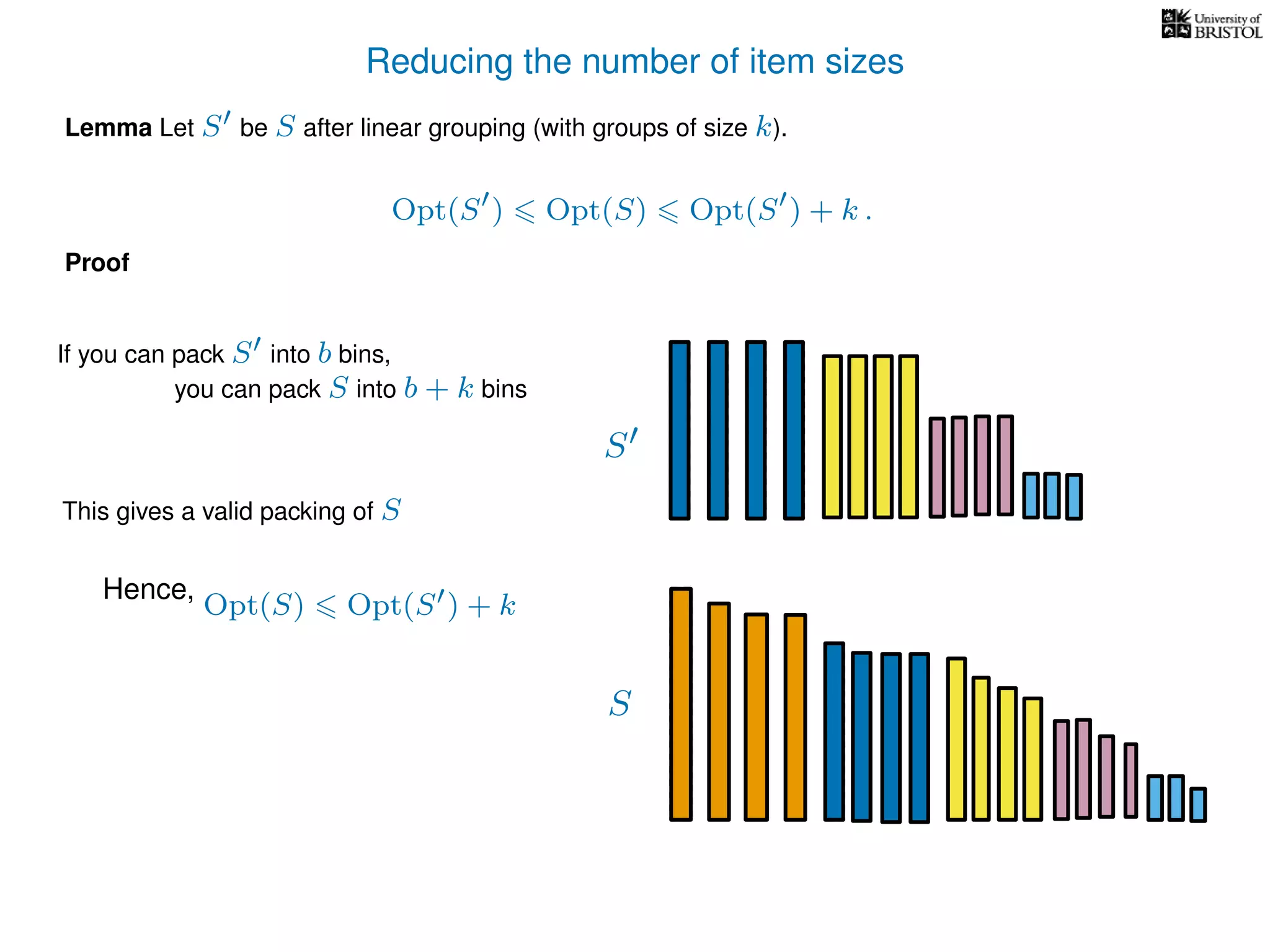 Reducing the number of item sizes
Proof
Lemma Let S be S after linear grouping (with groups of size k).
Opt(S ) Opt(S) Opt(S ) + k .
S
S
If you can pack S into b bins,
you can pack S into b + k bins
Opt(S) Opt(S ) + k
This gives a valid packing of S
Hence,
 