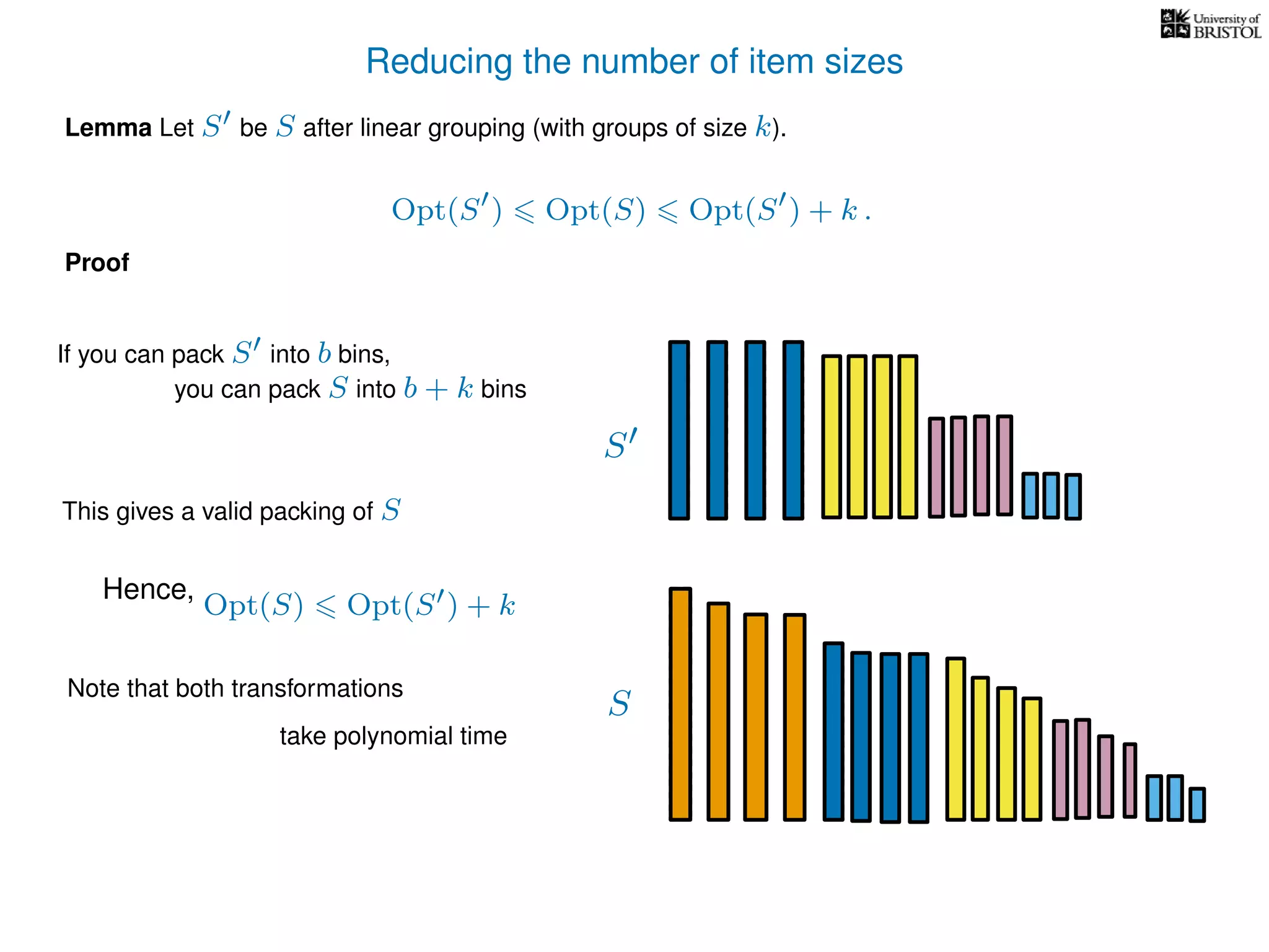 Reducing the number of item sizes
Proof
Lemma Let S be S after linear grouping (with groups of size k).
Opt(S ) Opt(S) Opt(S ) + k .
S
S
If you can pack S into b bins,
you can pack S into b + k bins
Opt(S) Opt(S ) + k
This gives a valid packing of S
Hence,
Note that both transformations
take polynomial time
 