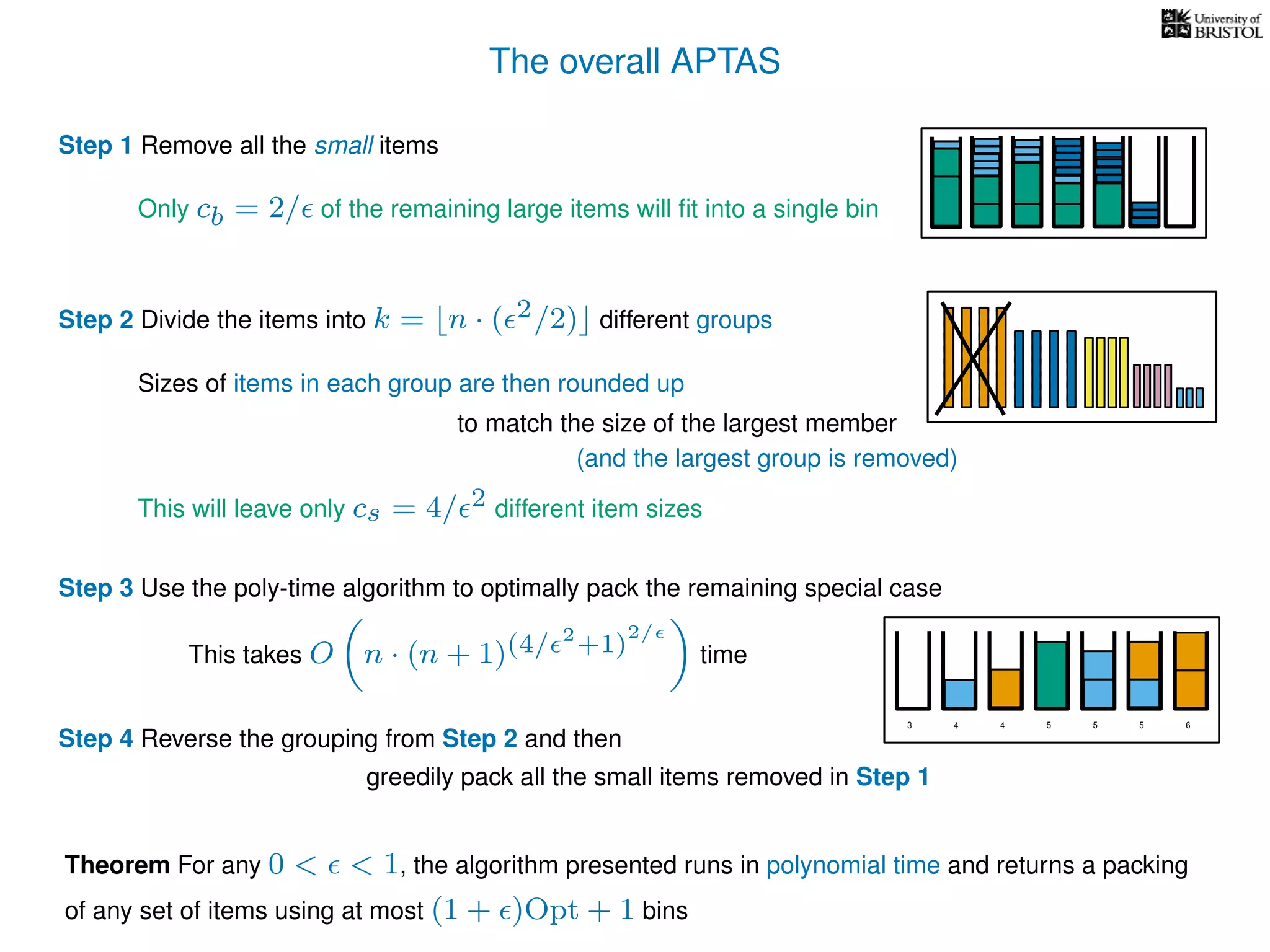 The overall APTAS
Step 1 Remove all the small items
Step 2 Divide the items into k = n · ( 2/2) different groups
Only cb = 2/ of the remaining large items will ﬁt into a single bin
Sizes of items in each group are then rounded up
to match the size of the largest member
This will leave only cs = 4/ 2 different item sizes
Step 3 Use the poly-time algorithm to optimally pack the remaining special case
Step 4 Reverse the grouping from Step 2 and then
greedily pack all the small items removed in Step 1
(and the largest group is removed)
This takes O n · (n + 1)(4/ 2
+1)
2/
time
Theorem For any 0 < < 1, the algorithm presented runs in polynomial time and returns a packing
of any set of items using at most (1 + )Opt + 1 bins
3 4 5 64 5 5
 