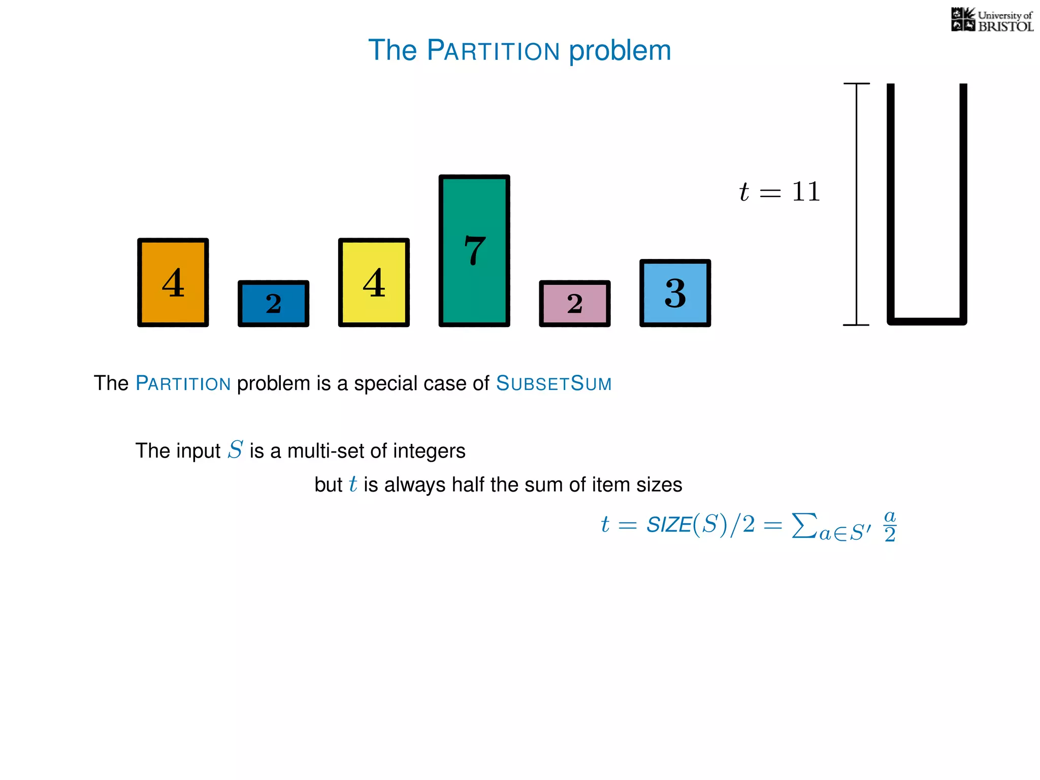 The PARTITION problem
4 4
7
322
t = 11
The input S is a multi-set of integers
but t is always half the sum of item sizes
t = SIZE(S)/2 = a∈S
a
2
The PARTITION problem is a special case of SUBSETSUM
 