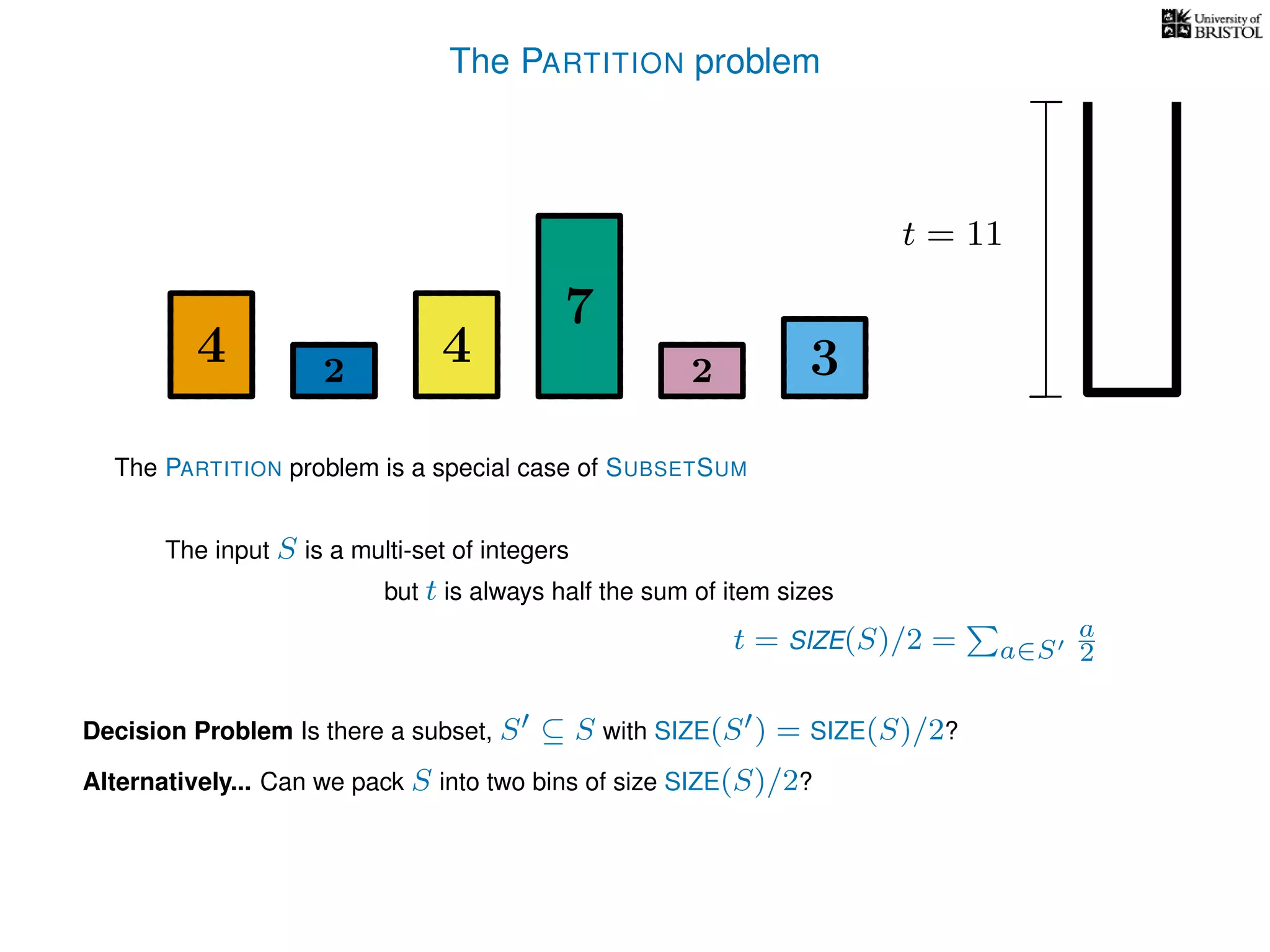 The PARTITION problem
4 4
7
322
t = 11
The input S is a multi-set of integers
but t is always half the sum of item sizes
Decision Problem Is there a subset, S ⊆ S with SIZE(S ) = SIZE(S)/2?
t = SIZE(S)/2 = a∈S
a
2
The PARTITION problem is a special case of SUBSETSUM
Alternatively... Can we pack S into two bins of size SIZE(S)/2?
 