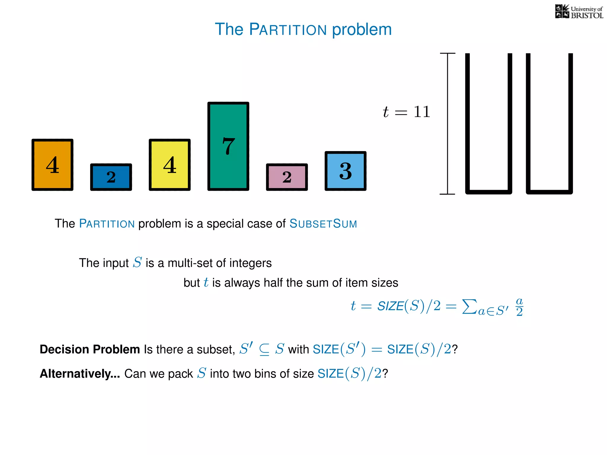 The PARTITION problem
The input S is a multi-set of integers
but t is always half the sum of item sizes
Decision Problem Is there a subset, S ⊆ S with SIZE(S ) = SIZE(S)/2?
t = SIZE(S)/2 = a∈S
a
2
The PARTITION problem is a special case of SUBSETSUM
Alternatively... Can we pack S into two bins of size SIZE(S)/2?
4 4
7
322
t = 11
 