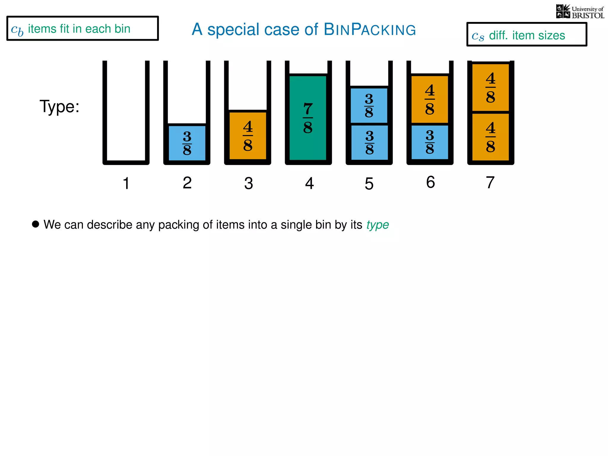 A special case of BINPACKING
4
8
3
8
3
8
3
8
4
8
7
8 3
8
4
8
4
8
1 2 3 4 5 6 7
Type:
• We can describe any packing of items into a single bin by its type
cs diff. item sizes
cb items ﬁt in each bin
 