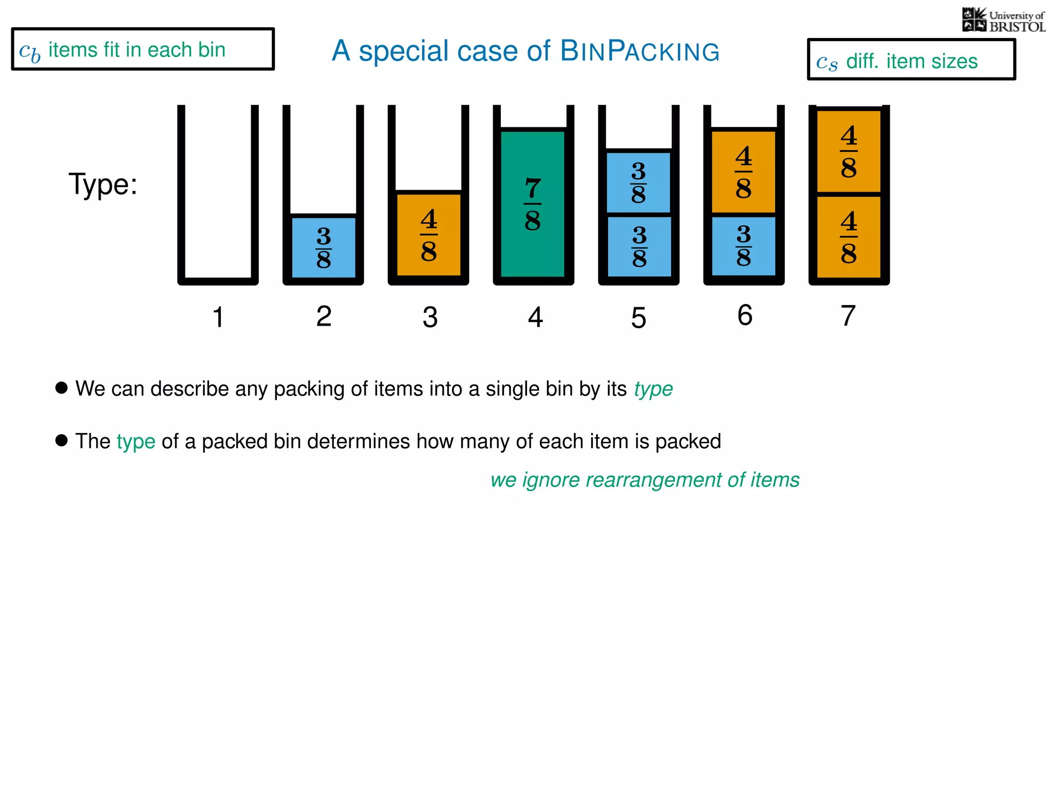 A special case of BINPACKING
4
8
3
8
3
8
3
8
4
8
7
8 3
8
4
8
4
8
1 2 3 4 5 6 7
Type:
• We can describe any packing of items into a single bin by its type
• The type of a packed bin determines how many of each item is packed
we ignore rearrangement of items
cs diff. item sizes
cb items ﬁt in each bin
 