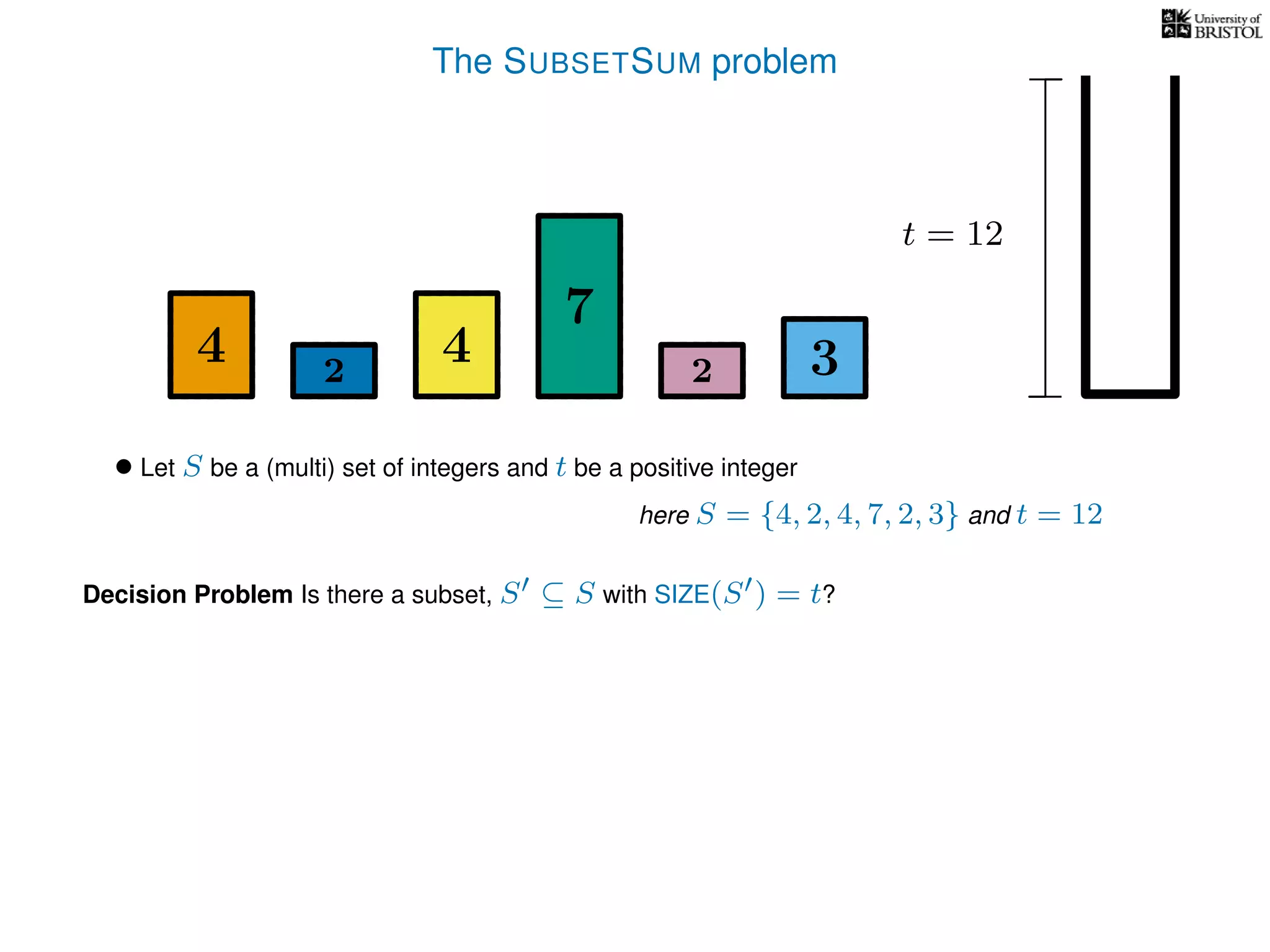 The SUBSETSUM problem
4 4
7
322
t = 12
• Let S be a (multi) set of integers and t be a positive integer
here S = {4, 2, 4, 7, 2, 3} and t = 12
Decision Problem Is there a subset, S ⊆ S with SIZE(S ) = t?
 