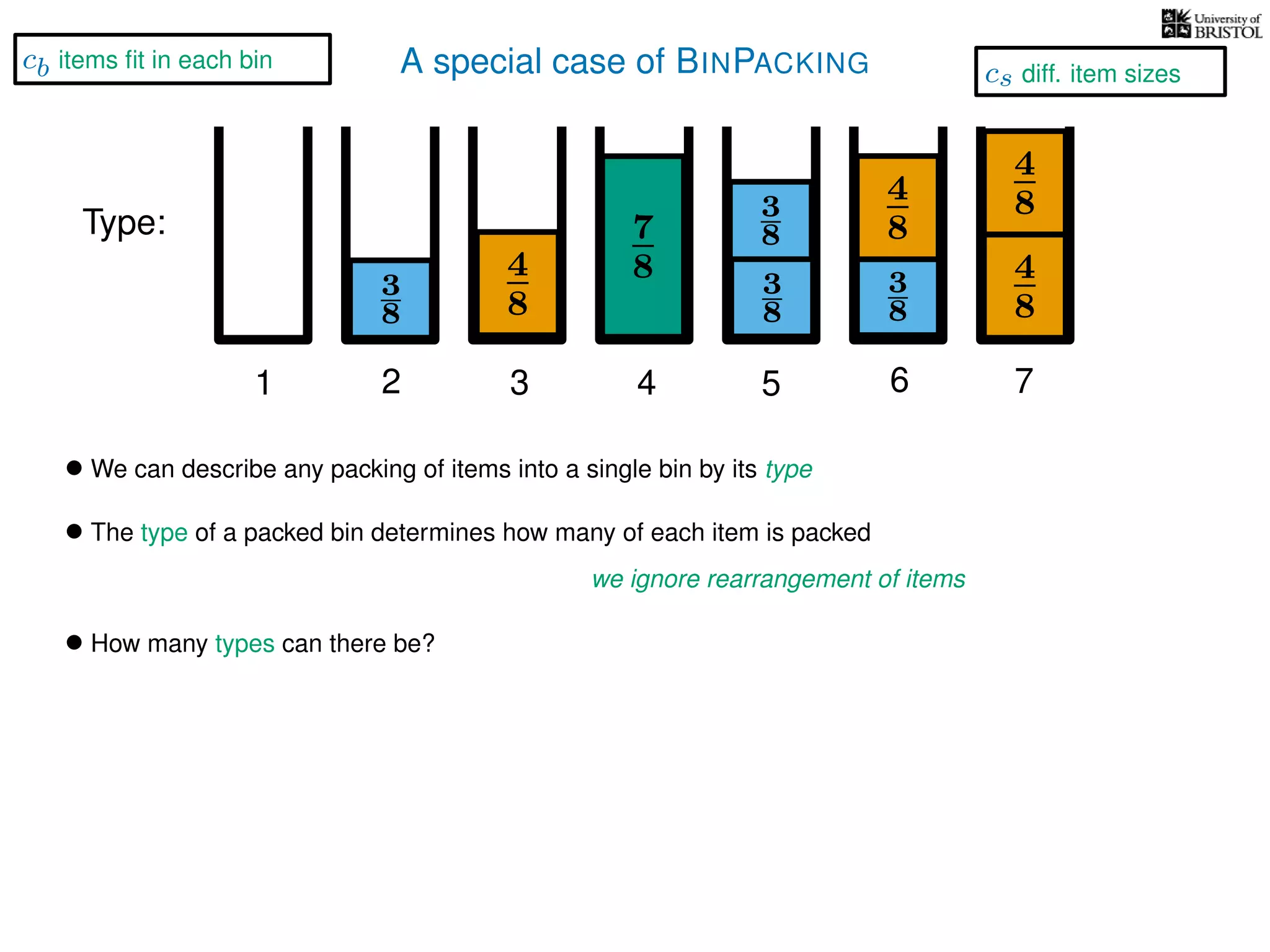 A special case of BINPACKING
4
8
3
8
3
8
3
8
4
8
7
8 3
8
4
8
4
8
1 2 3 4 5 6 7
Type:
• We can describe any packing of items into a single bin by its type
• The type of a packed bin determines how many of each item is packed
we ignore rearrangement of items
• How many types can there be?
cs diff. item sizes
cb items ﬁt in each bin
 