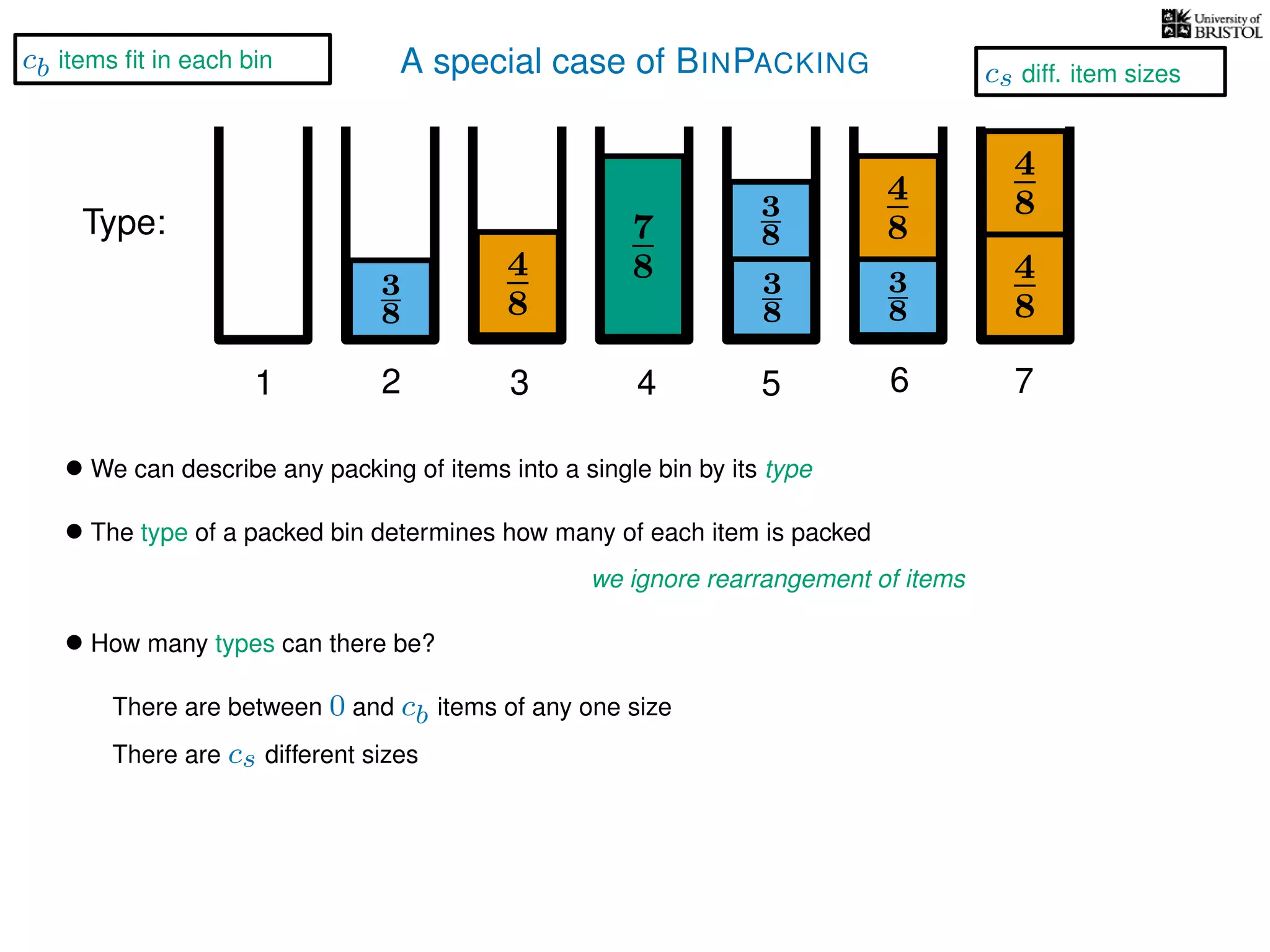 A special case of BINPACKING
4
8
3
8
3
8
3
8
4
8
7
8 3
8
4
8
4
8
1 2 3 4 5 6 7
Type:
• We can describe any packing of items into a single bin by its type
• The type of a packed bin determines how many of each item is packed
we ignore rearrangement of items
• How many types can there be?
There are between 0 and cb items of any one size
There are cs different sizes
cs diff. item sizes
cb items ﬁt in each bin
 