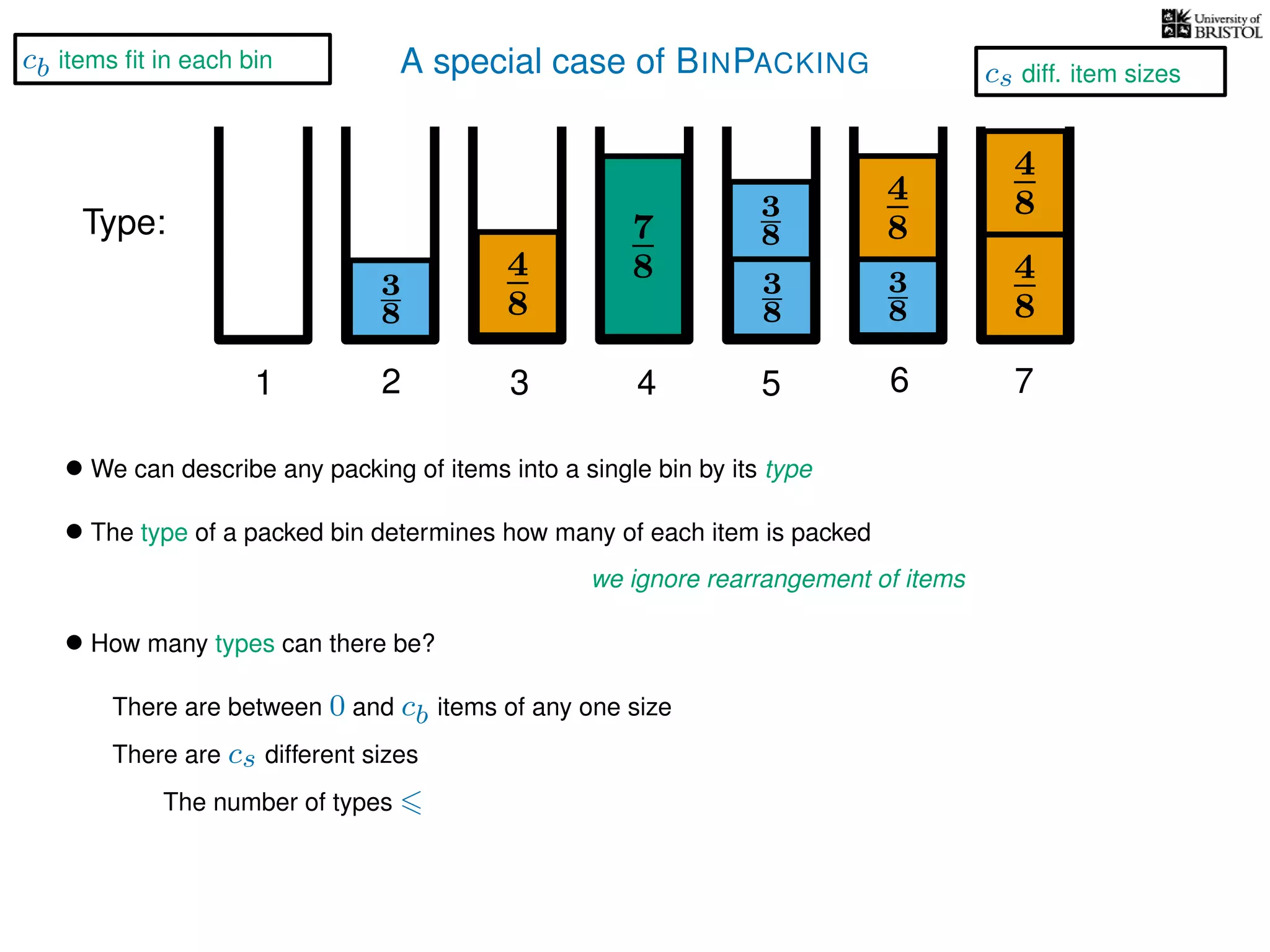 A special case of BINPACKING
4
8
3
8
3
8
3
8
4
8
7
8 3
8
4
8
4
8
1 2 3 4 5 6 7
Type:
• We can describe any packing of items into a single bin by its type
• The type of a packed bin determines how many of each item is packed
we ignore rearrangement of items
• How many types can there be?
There are between 0 and cb items of any one size
There are cs different sizes
The number of types
cs diff. item sizes
cb items ﬁt in each bin
 
