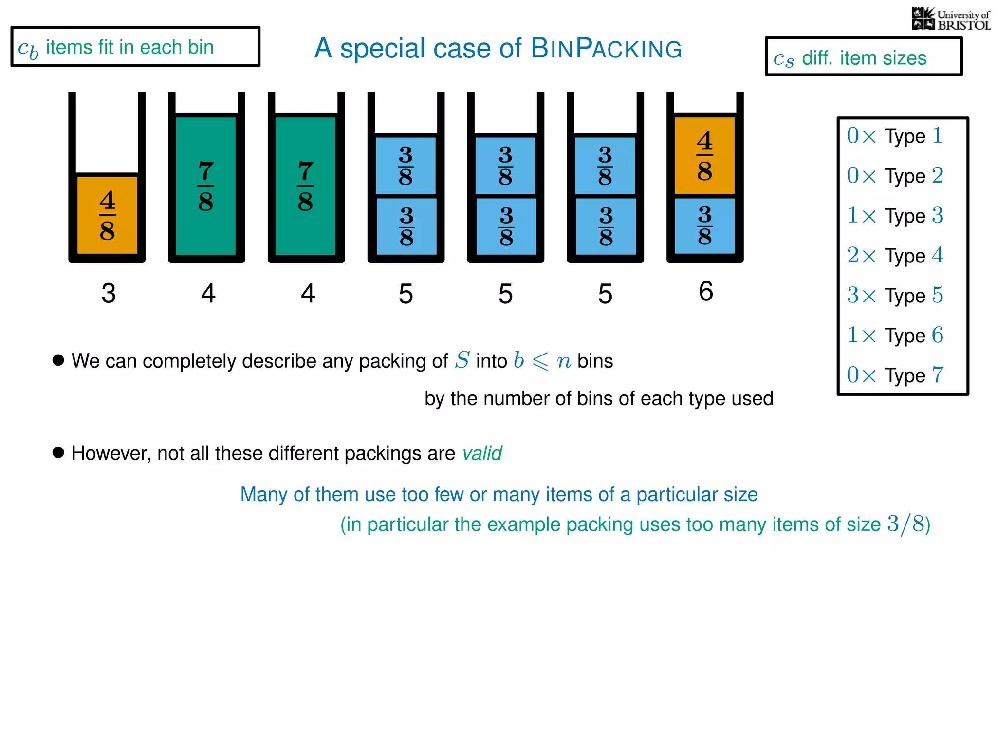 A special case of BINPACKING
4
8
3
8
3
87
8 3
8
4
8
3 4 5 6
• We can completely describe any packing of S into b n bins
by the number of bins of each type used
7
8
4
3
8
3
8
5
3
8
3
8
5
• However, not all these different packings are valid
Many of them use too few or many items of a particular size
1× Type 3
2× Type 4
3× Type 5
1× Type 6
0× Type 1
0× Type 2
0× Type 7
cb items ﬁt in each bin
cs diff. item sizes
(in particular the example packing uses too many items of size 3/8)
 