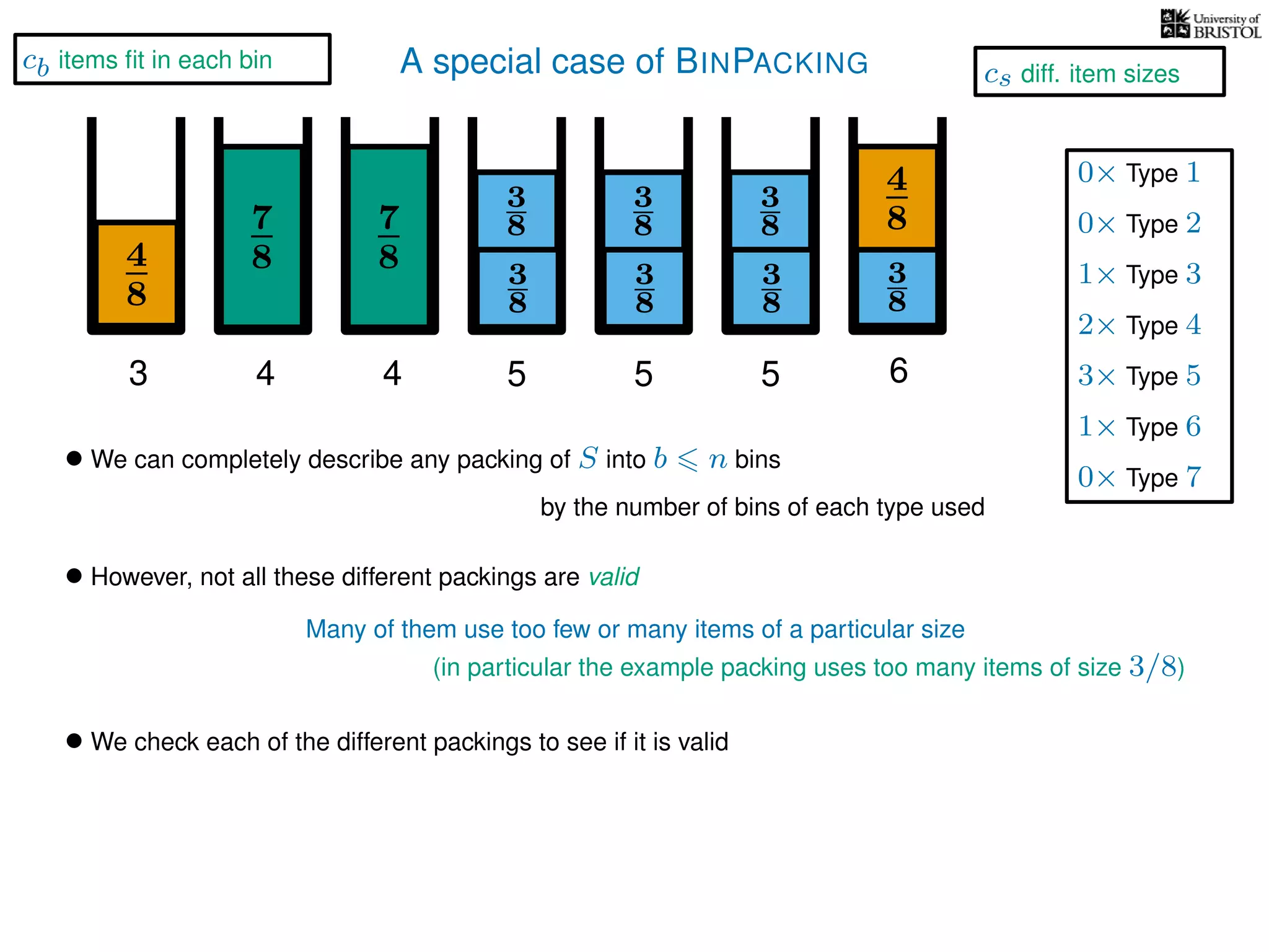 A special case of BINPACKING
4
8
3
8
3
87
8 3
8
4
8
3 4 5 6
• We can completely describe any packing of S into b n bins
by the number of bins of each type used
7
8
4
3
8
3
8
5
3
8
3
8
5
• However, not all these different packings are valid
Many of them use too few or many items of a particular size
• We check each of the different packings to see if it is valid
1× Type 3
2× Type 4
3× Type 5
1× Type 6
0× Type 1
0× Type 2
0× Type 7
cb items ﬁt in each bin
cs diff. item sizes
(in particular the example packing uses too many items of size 3/8)
 