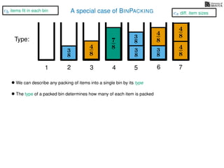 A special case of BINPACKING
4
8
3
8
3
8
3
8
4
8
7
8 3
8
4
8
4
8
1 2 3 4 5 6 7
Type:
• We can describe any packing of items into a single bin by its type
• The type of a packed bin determines how many of each item is packed
cs diff. item sizes
cb items ﬁt in each bin
 