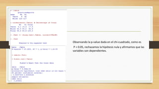 Observando la p-value dada en el chi-cuadrado, como es
P < 0.05, rechazamos la hipótesis nula y afirmamos que las
variables son dependientes.
 