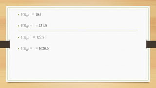 • FE11: = 18.5
 
• FE12: = = 231.5
 
• FE21: = 129.5
 
• FE22: = = 1620.5
 