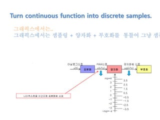 Turn continuous function into discrete samples.
그래픽스에서는..
그래픽스에서는 샘플링 + 양자화 + 부호화를 통틀어 그냥 샘플
 