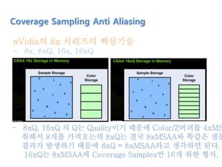 nVidia의 8x 시리즈의 핵심기술
- 8x, 8xQ, 16x, 16xQ
Coverage Sampling Anti Aliasing
- 8xQ, 16xQ 의 Q는 Quality이기 때문에 Color/Z버퍼를 4xMS
취해서 8개를 가져오는데 8xQ는 결국 8xMSAA와 똑같은 샘플
결과가 발생하기 때문에 8xQ = 8xMSAA라고 생각하면 된다.
16xQ는 8xMSAA에 Coverage Samples만 16개 취한 형식.
 