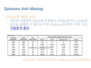 Quincunx Anti Aliasing
nVidia의 기술문서에 있는 QuincunxAA의 메모리 사
nVidia의 짝퉁 AA?
- 메모리 사용량은 2xAA와 동일하나 nVidia에서는 4xAA의
성능을 표현할 수 있다고 주장. Geforce3이후로 거의 사장.
- 기술문서 참고
 