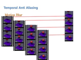 Motion Blur
Temporal Anti Aliasing
 