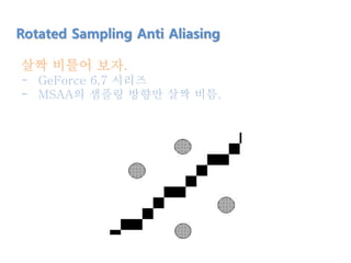 살짝 비틀어 보자.
- GeForce 6,7 시리즈
- MSAA의 샘플링 방향만 살짝 비틈.
Rotated Sampling Anti Aliasing
 