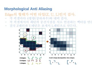 Edge의 형태가 어떤 타입(Z, U, L)인지 검사.
- 각 픽셀마다 4방향(상하좌우)와 대비 검사.
- 각 픽셀에서의 패턴의 중간지점을 서로 연결하는 벡터를 만든
- 결국 Z패터과 U패턴은 쪼개서 L패턴으로 만든다.
Morphological Anti Aliasing
 