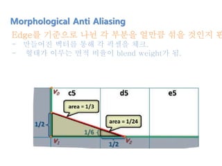 Edge를 기준으로 나뉜 각 부분을 얼만큼 섞을 것인지 판
- 만들어진 벡터를 통해 각 픽셀을 체크.
- 형태가 이루는 면적 비율이 blend weight가 됨.
Morphological Anti Aliasing
 