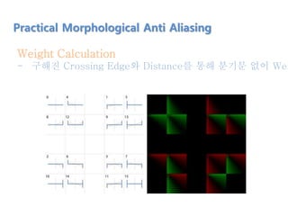 Practical Morphological Anti Aliasing
Weight Calculation
- 구해진 Crossing Edge와 Distance를 통해 분기문 없이 Wei
 