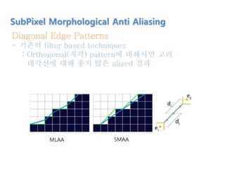 Diagonal Edge Patterns
- 기존의 filter based techniques
: Orthogonal(직각) pattern에 대해서만 고려
대각선에 대해 좋지 않은 alised 결과
SubPixel Morphological Anti Aliasing
 