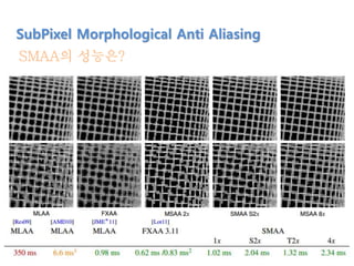 SMAA의 성능은?
SubPixel Morphological Anti Aliasing
 