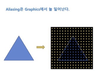 Aliasing은 Graphics에서 늘 일어난다.
 