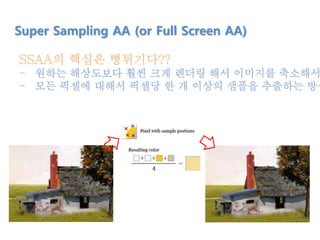 Super Sampling AA (or Full Screen AA)
SSAA의 핵심은 뻥튀기다??
- 원하는 해상도보다 훨씬 크게 렌더링 해서 이미지를 축소해서
- 모든 픽셀에 대해서 픽셀당 한 개 이상의 샘플을 추출하는 방식
 