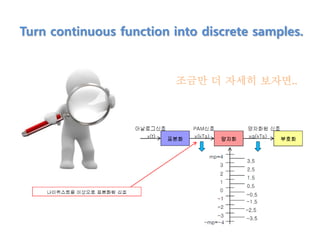 Turn continuous function into discrete samples.
조금만 더 자세히 보자면..
 