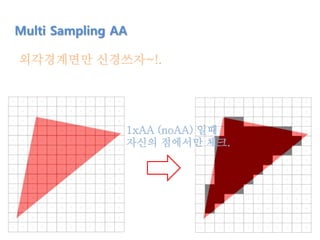외각경계면만 신경쓰자~!.
Multi Sampling AA
1xAA (noAA) 일때
자신의 점에서만 체크.
 