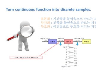 Turn continuous function into discrete samples.
표본화 : 시간축을 분역속으로 만드는 과
양자화 : 진폭을 불연속으로 만드는 과정
부호화 : 이진값으로 부호화 시키는 과정
 