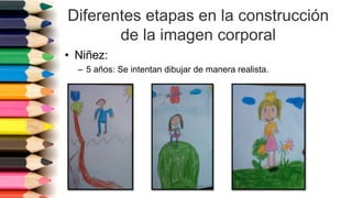 Diferentes etapas en la construcción
de la imagen corporal
• Niñez:
– 5 años: Se intentan dibujar de manera realista.
 