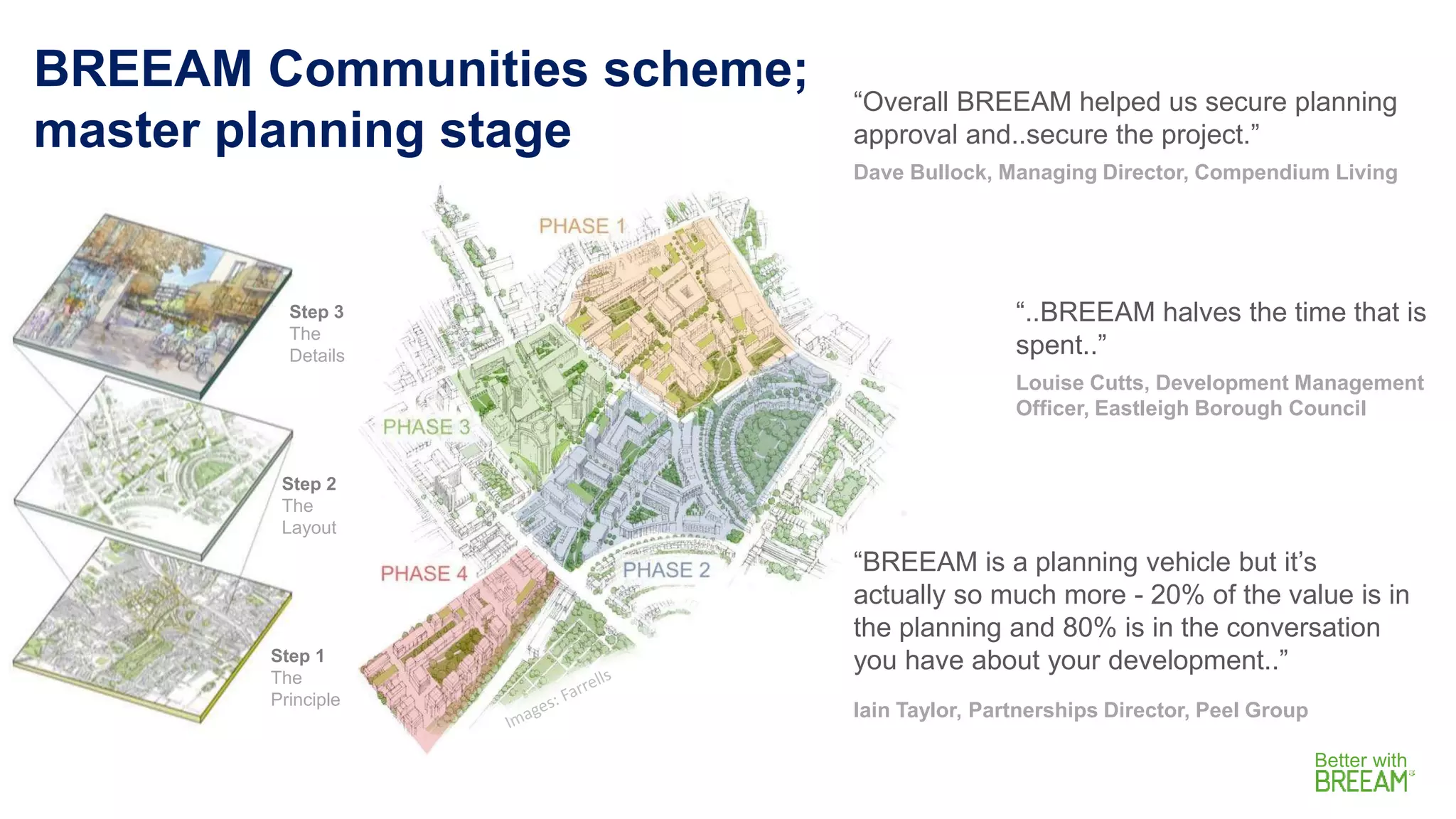 BREEAM and Home Quality Mark | PPTX