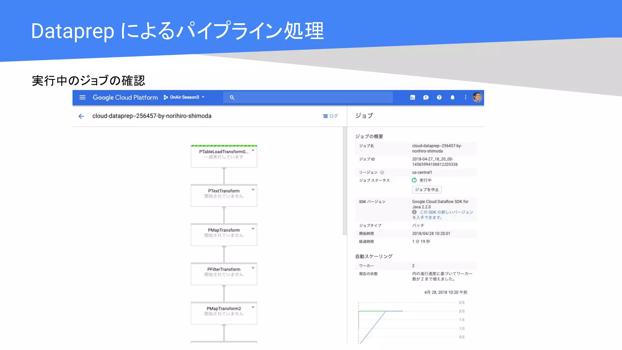 Cloud OnAir
Dataprep によるパイプライン処理
実行中のジョブの確認
 