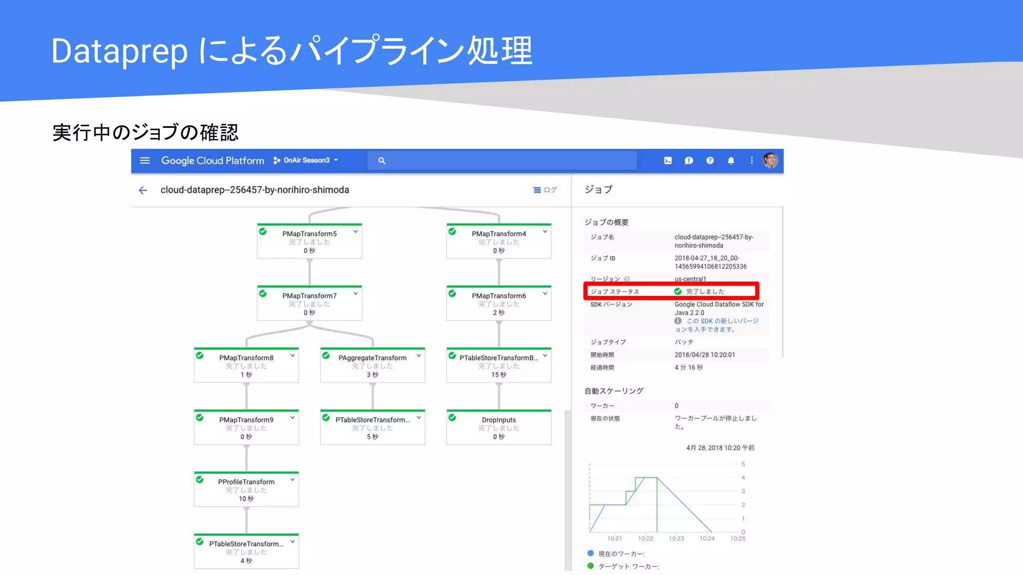 Cloud OnAir
Dataprep によるパイプライン処理
実行中のジョブの確認
 