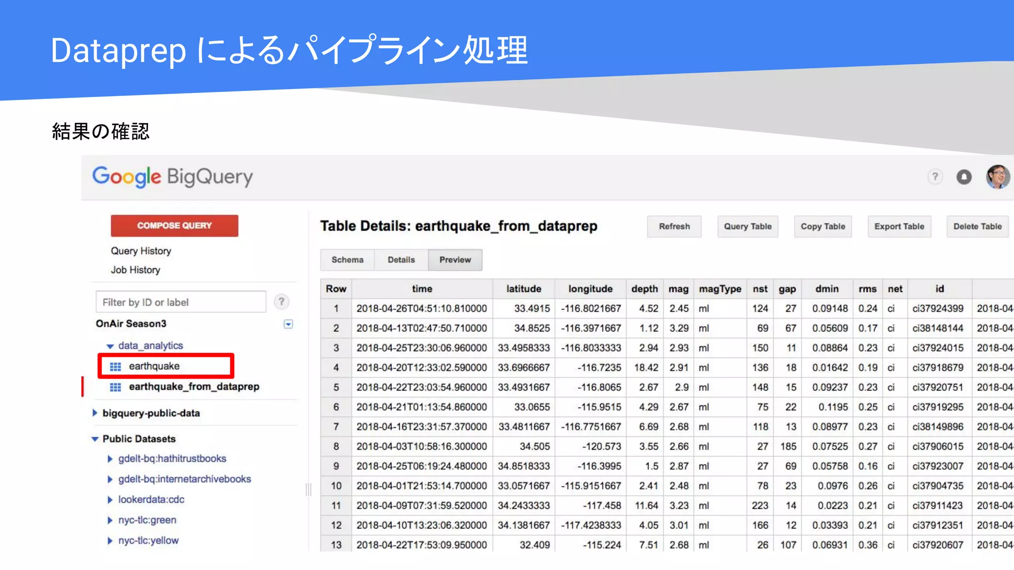 Cloud OnAir
Dataprep によるパイプライン処理
結果の確認
 