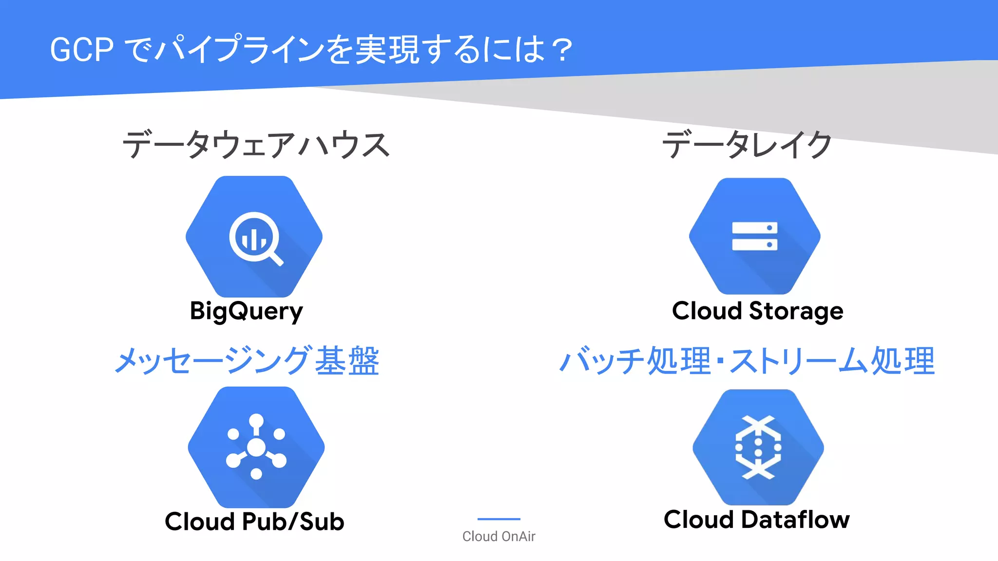 Cloud OnAir
GCP でパイプラインを実現するには？
データウェアハウス データレイク
メッセージング基盤 バッチ処理・ストリーム処理
BigQuery Cloud Storage
Cloud Pub/Sub Cloud Dataflow
 