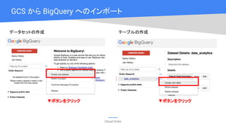 Cloud OnAir
GCS から BigQuery へのインポート
▼ボタンをクリック ▼ボタンをクリック
データセットの作成 テーブルの作成
 