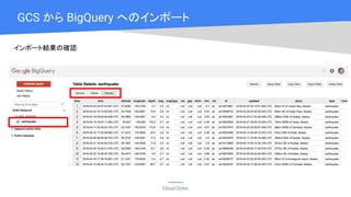 Cloud OnAir
GCS から BigQuery へのインポート
インポート結果の確認
 