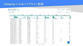 Cloud OnAir
Dataprep によるパイプライン処理
 