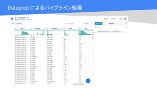 Cloud OnAir
Dataprep によるパイプライン処理
 