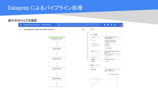 Cloud OnAir
Dataprep によるパイプライン処理
実行中のジョブの確認
 