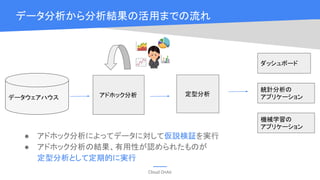 Cloud OnAir
データ分析から分析結果の活用までの流れ
アドホック分析 定型分析
統計分析の
アプリケーション
ダッシュボード
データウェアハウス
● アドホック分析によってデータに対して仮説検証を実行
● アドホック分析の結果、有用性が認められたものが
定型分析として定期的に実行
機械学習の
アプリケーション
 