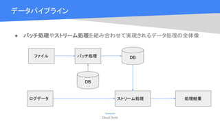 Cloud OnAir
データパイプライン
● バッチ処理やストリーム処理を組み合わせて実現されるデータ処理の全体像
バッチ処理
ストリーム処理
DB
DB
ファイル
ログデータ 処理結果
 