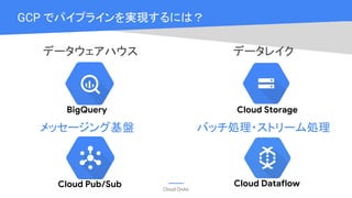 Cloud OnAir
GCP でパイプラインを実現するには？
データウェアハウス データレイク
メッセージング基盤 バッチ処理・ストリーム処理
BigQuery Cloud Storage
Cloud Pub/Sub Cloud Dataflow
 