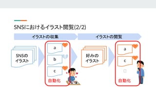 Snsにおける 二次元イラスト閲覧の自動化